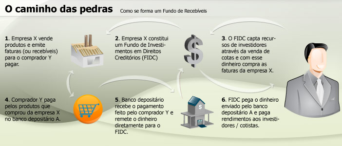 FIDC Empresarial LP